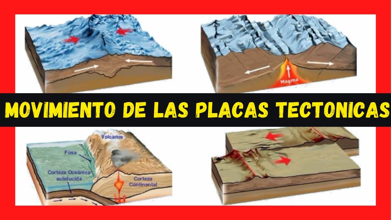 🔴 MOVIMIENTOS DE LAS PLACAS TECTONICAS de la Tierra 🌋-- [Convergente, divergente y transformante] 💥
