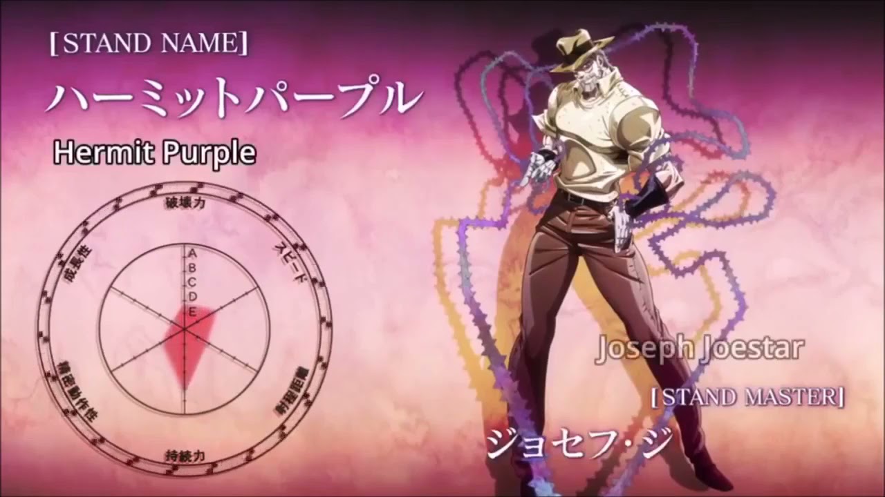 All Stand Stats In JJBA Part 3 & 4