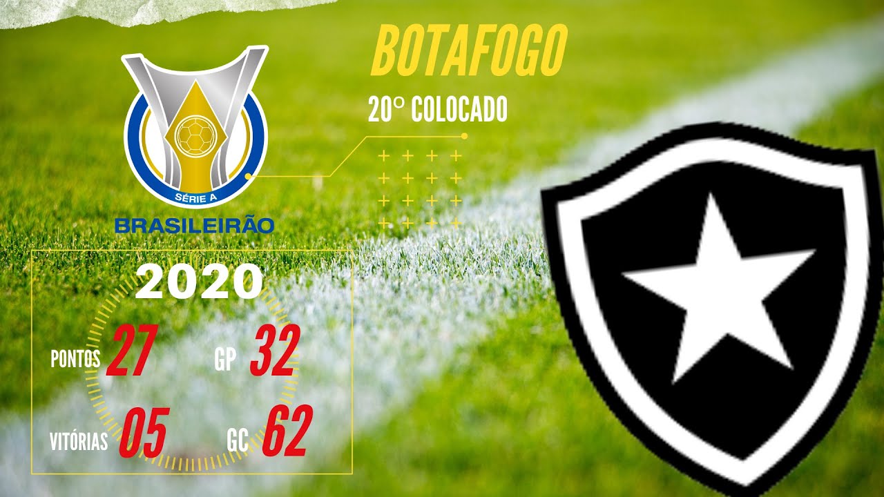 Botafogo - Campanha no Brasileirão 2020