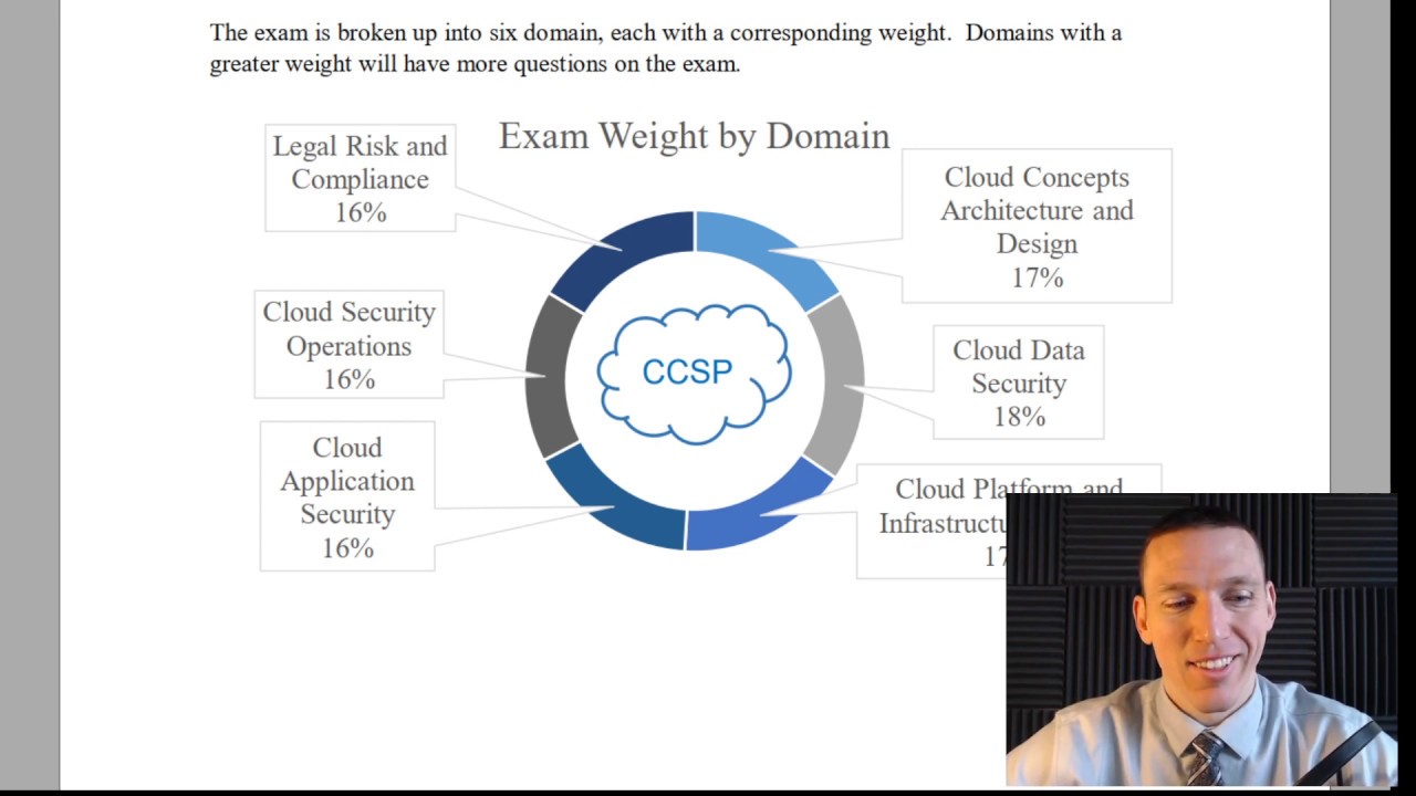 CCSP Study Session 19 March 2020