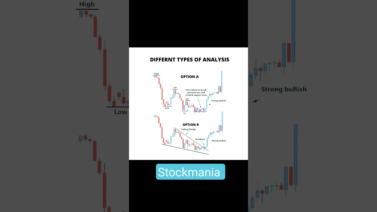 Two different Types of Analysis for reversal Trading 💰📈 #trading #sharemarket #shorts #shortfeed