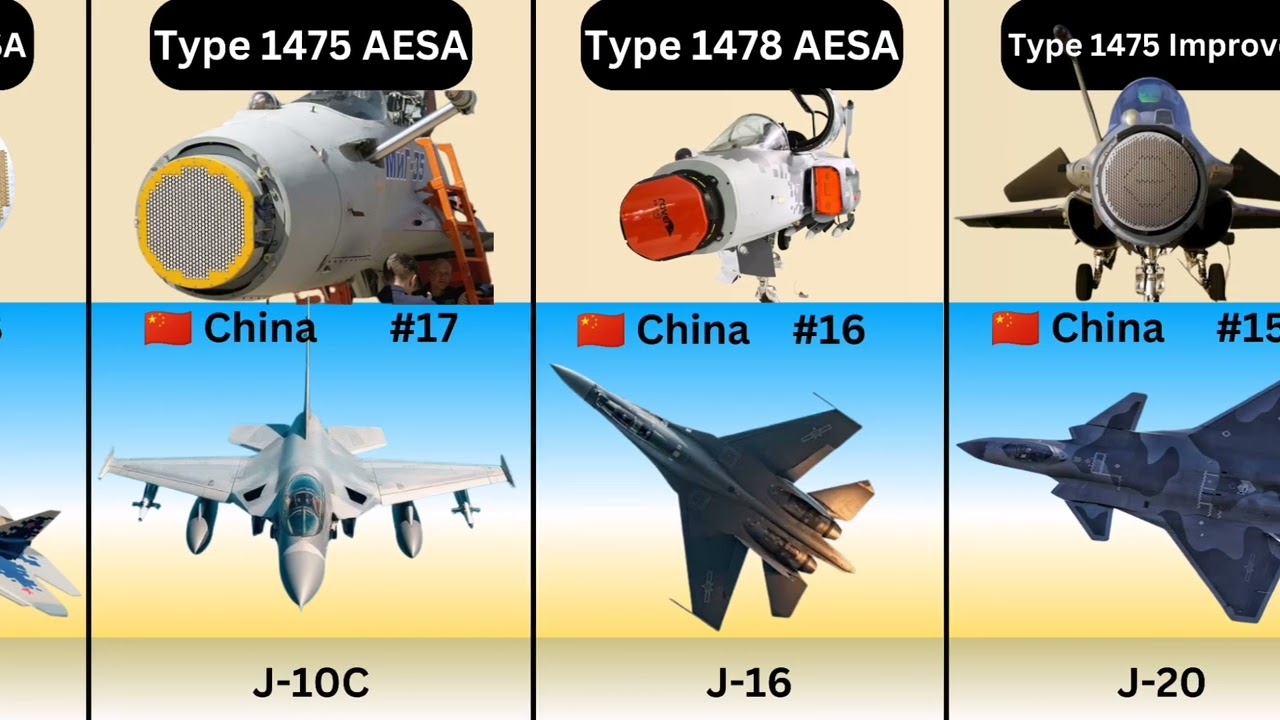 Which Fighter Jet Has The Best Radar? 2026