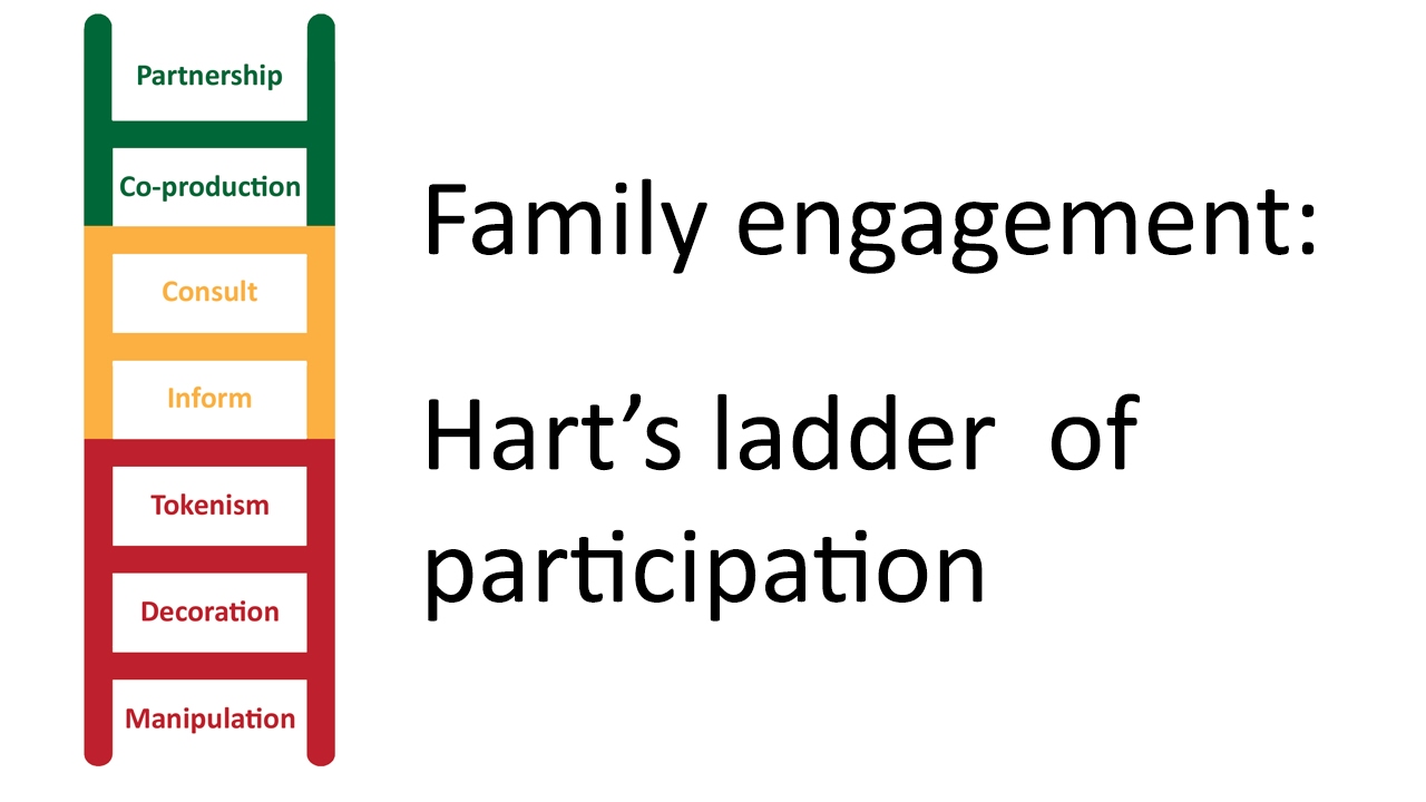 Family engagement: Hart's ladder of participation