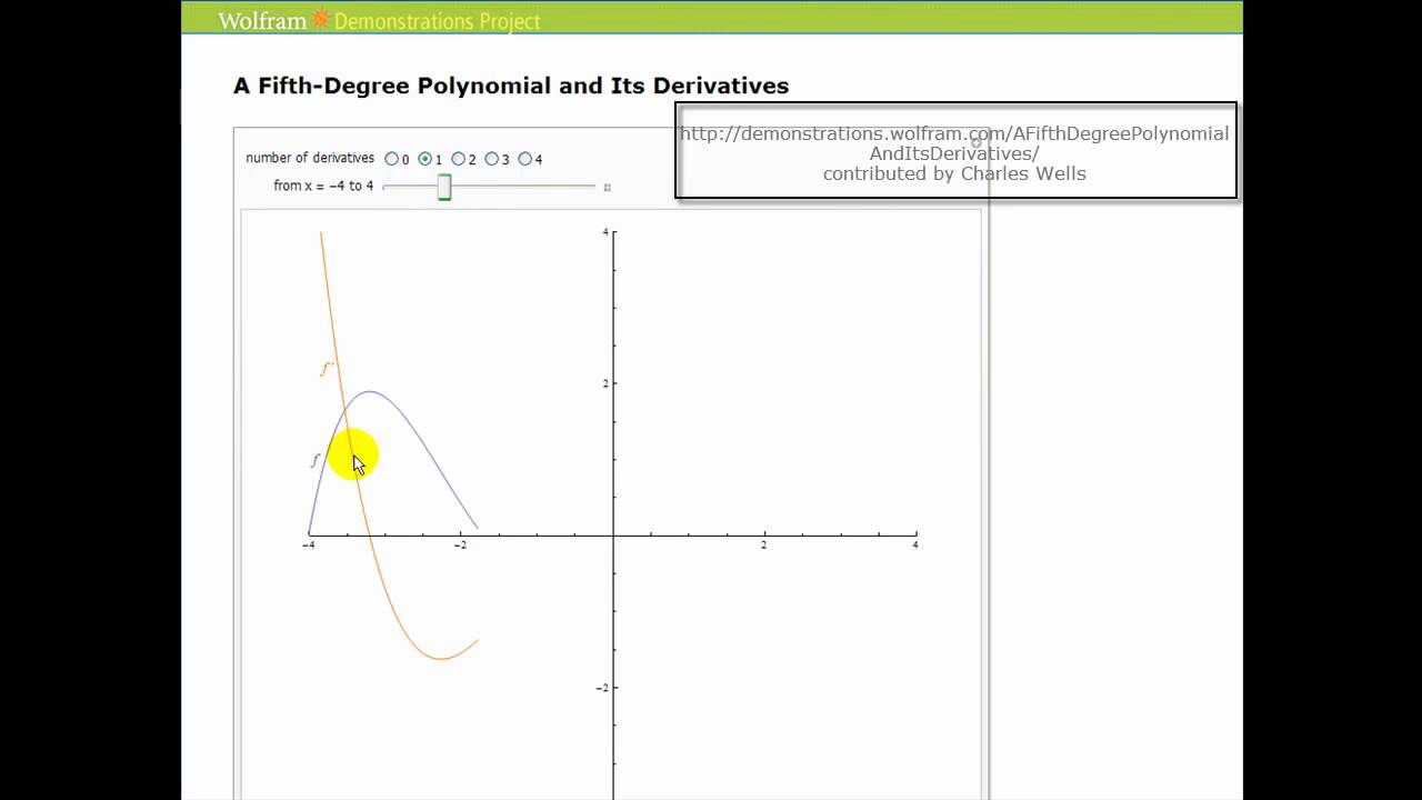 Animation:  The graph of a function and it's 1st and 2nd Derivative