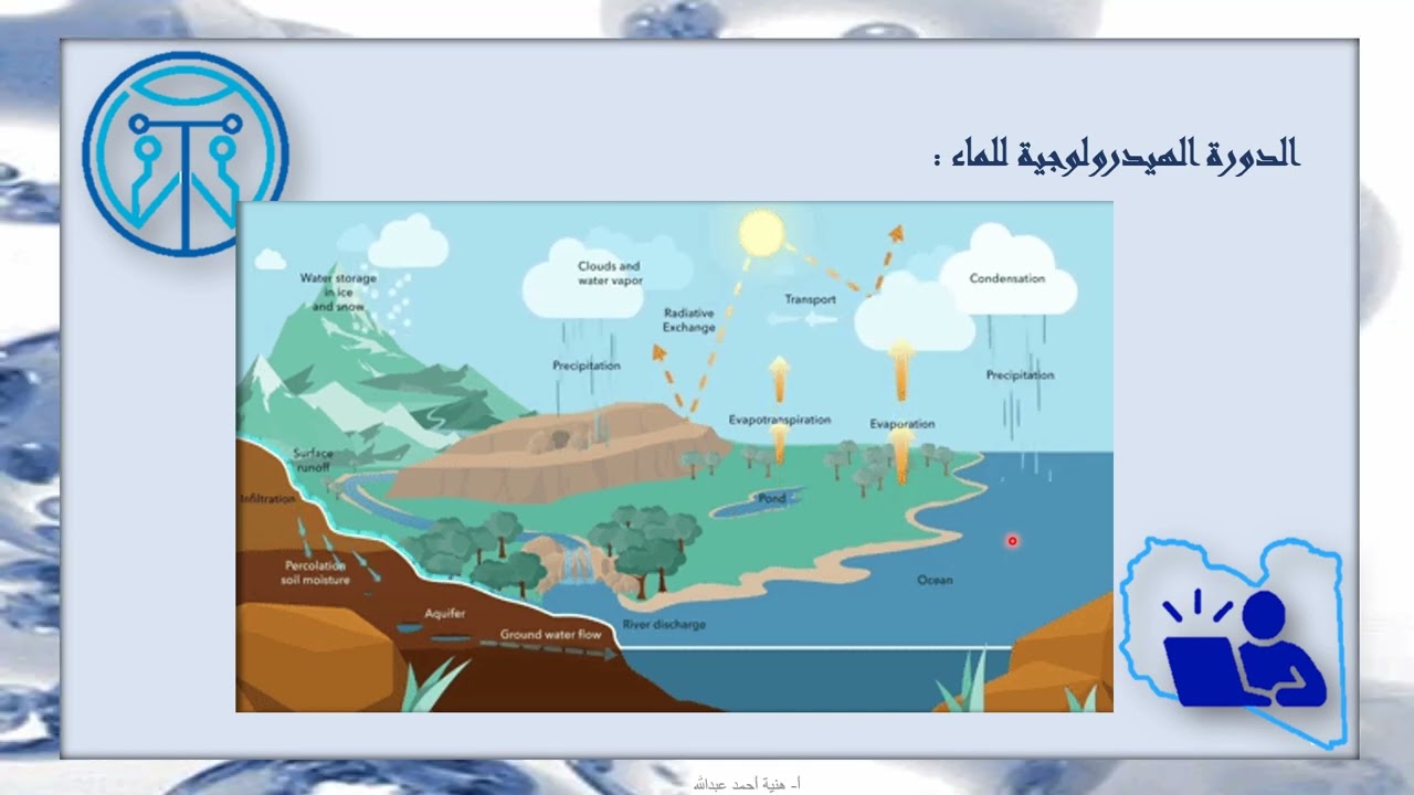 الفيديو الثالث مادة جغرافيا البيئة ( أنواع البيئات )