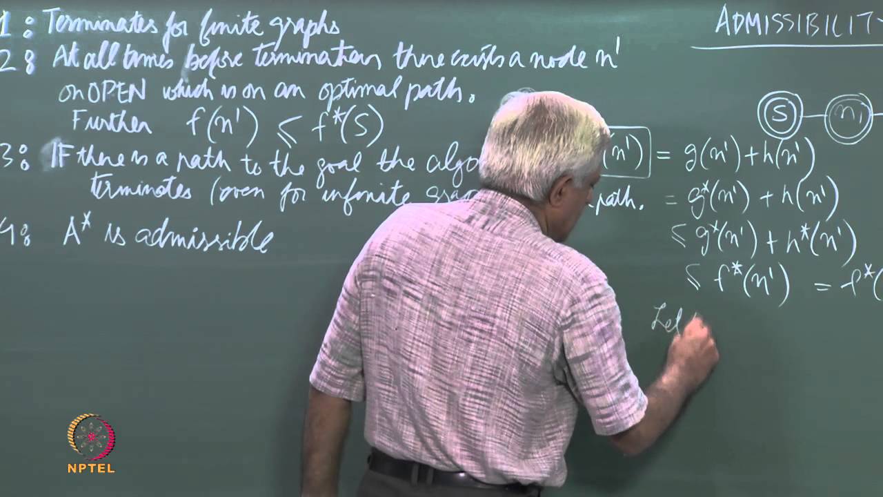 Admissibility of A*