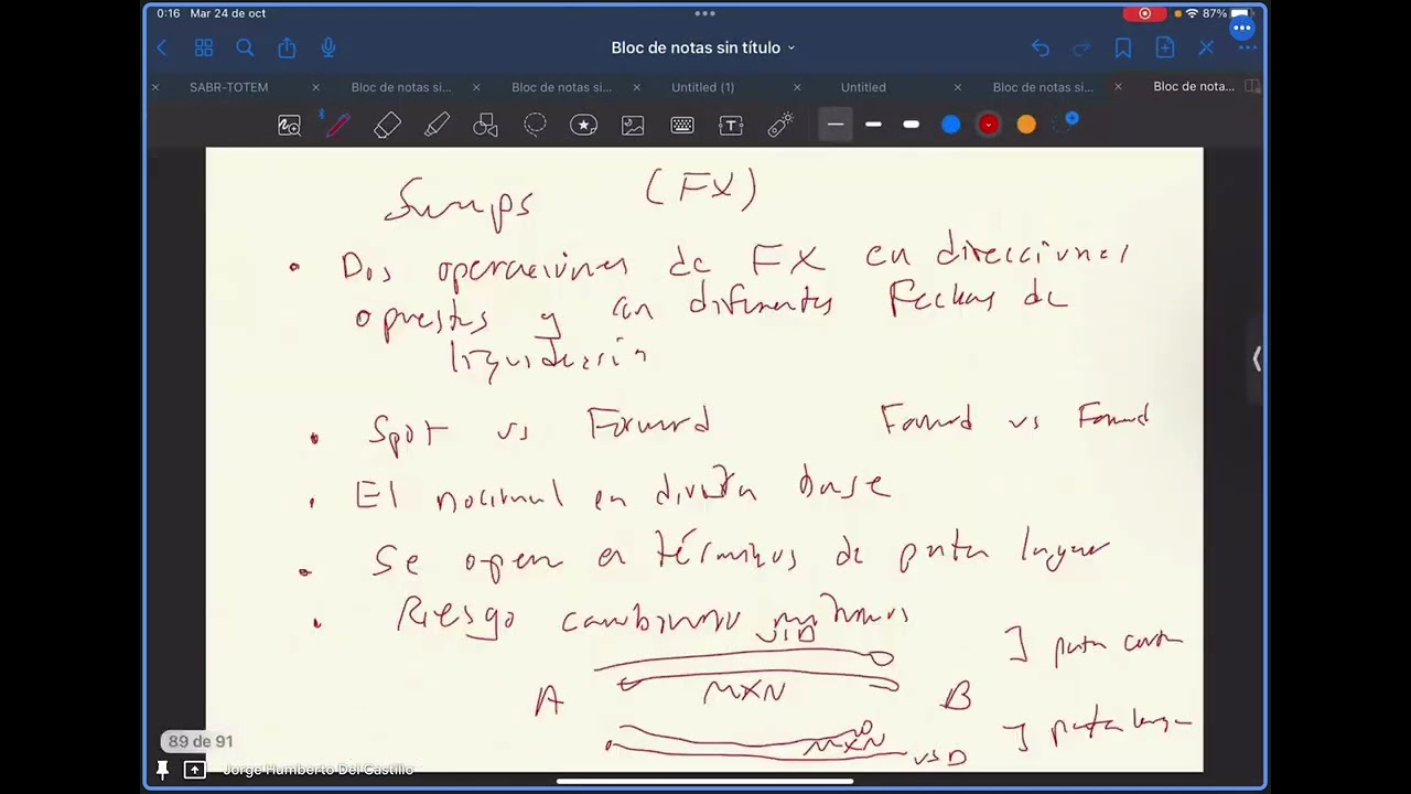 Clase productos financieros derivados 23 oct 2023