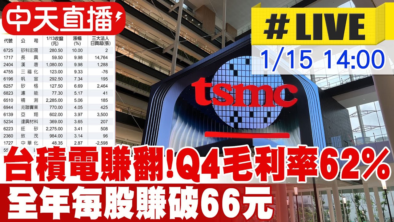 【中天直播#LIVE】【台積電法說會】賺翻！第4季毛利率62% 全年每股賺破66元｜台積電2025年Q4法說會登場 20260115 @中天新聞CtiNews
