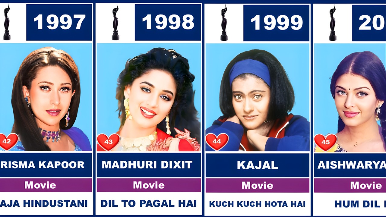 Every Filmfare Award Best Actress 💖🔥|| 1954 - 2025