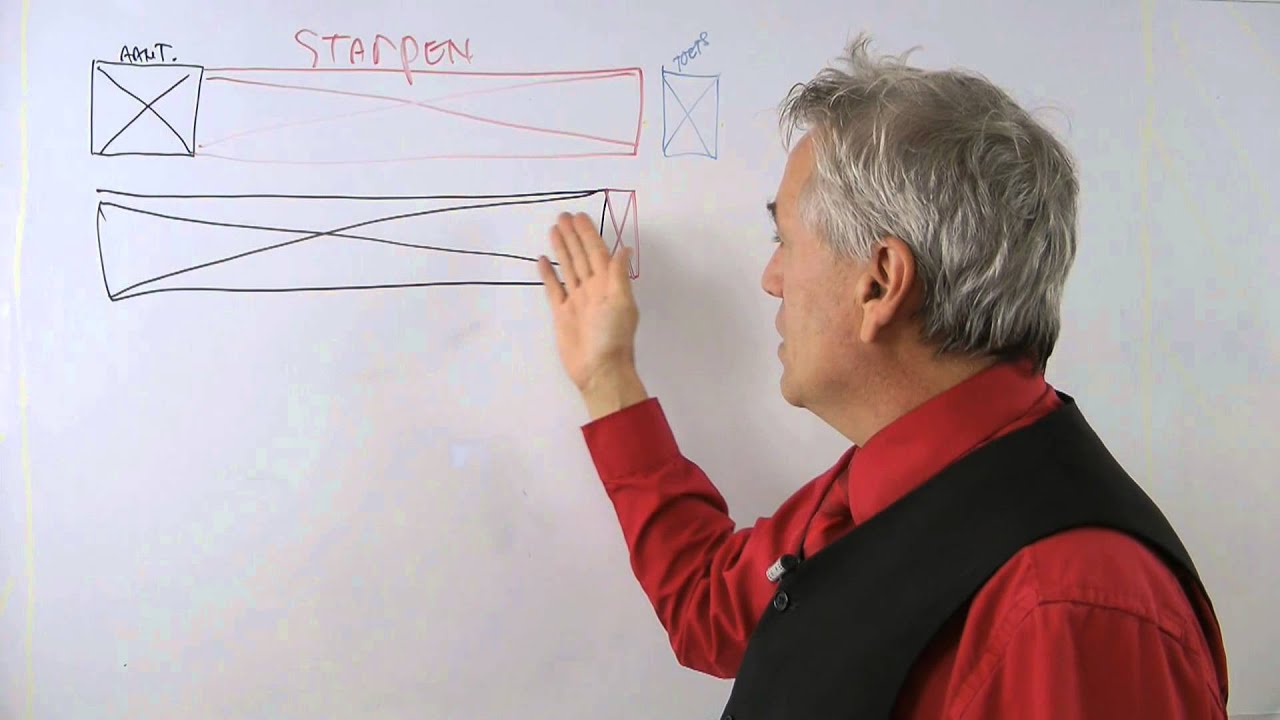 studeren met Mind Maps bespaart tijd, veel tijd!