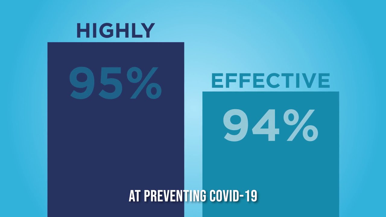 COVID-19 Vaccines Explained: How Were They Developed so Quickly?