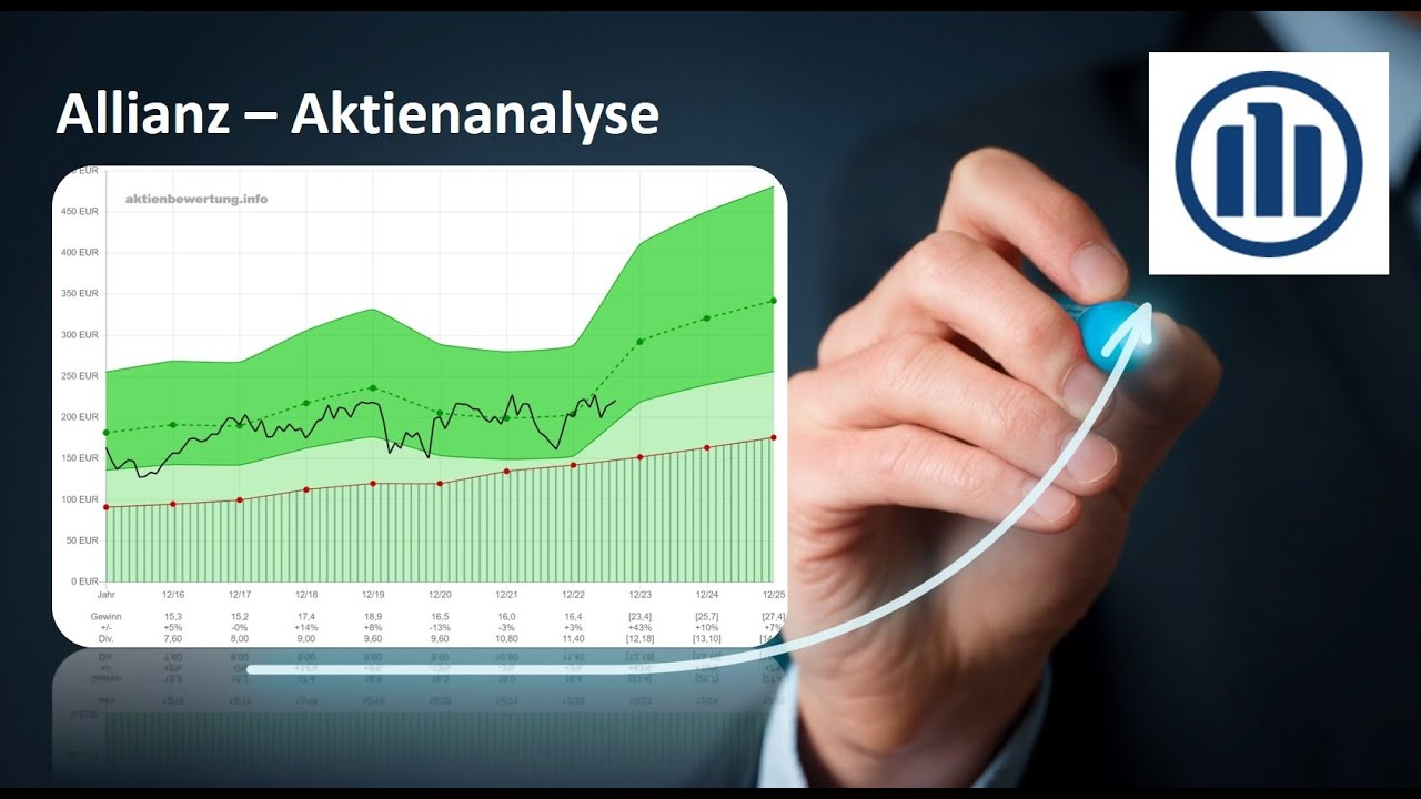 Allianz Aktie - Bewertung und Qualit&auml;t. Eine Fundamentalanalyse