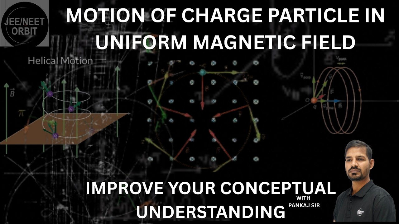 Path Of Charge Particle In Uniform Magnetic Field
