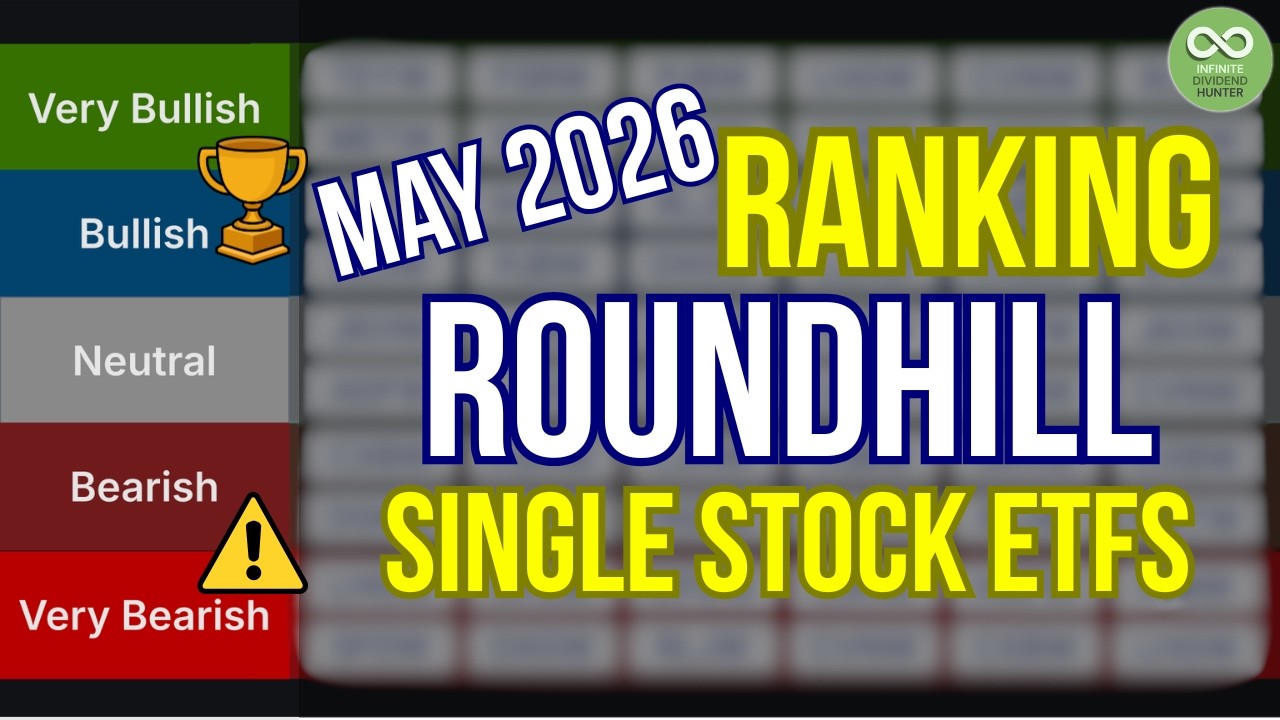 20 ETF от Roundhill в рейтинге: какие стоит приобрести? (+ Топ-10)