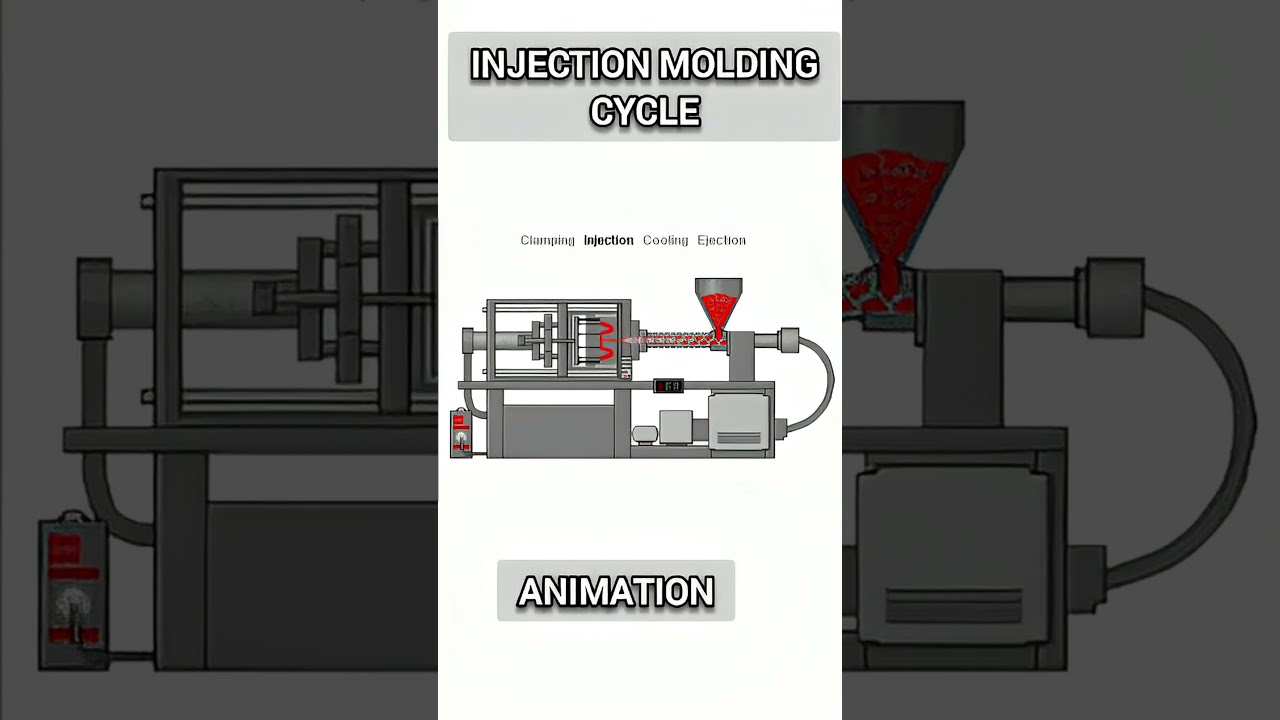 INJECTION MOLDING CYCLE ANIMATION #shorts #ytshorts #injectionmolding #plastotech