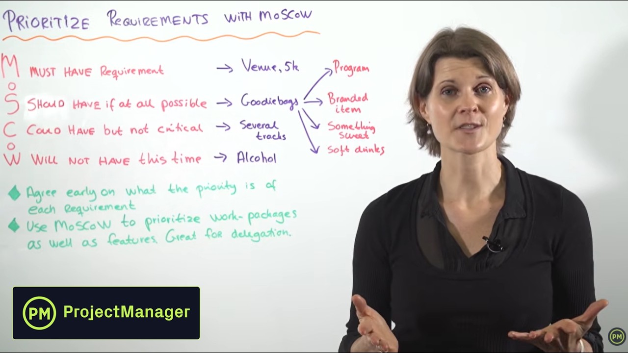 How to Prioritize with the MoSCoW Technique - Leadership Training