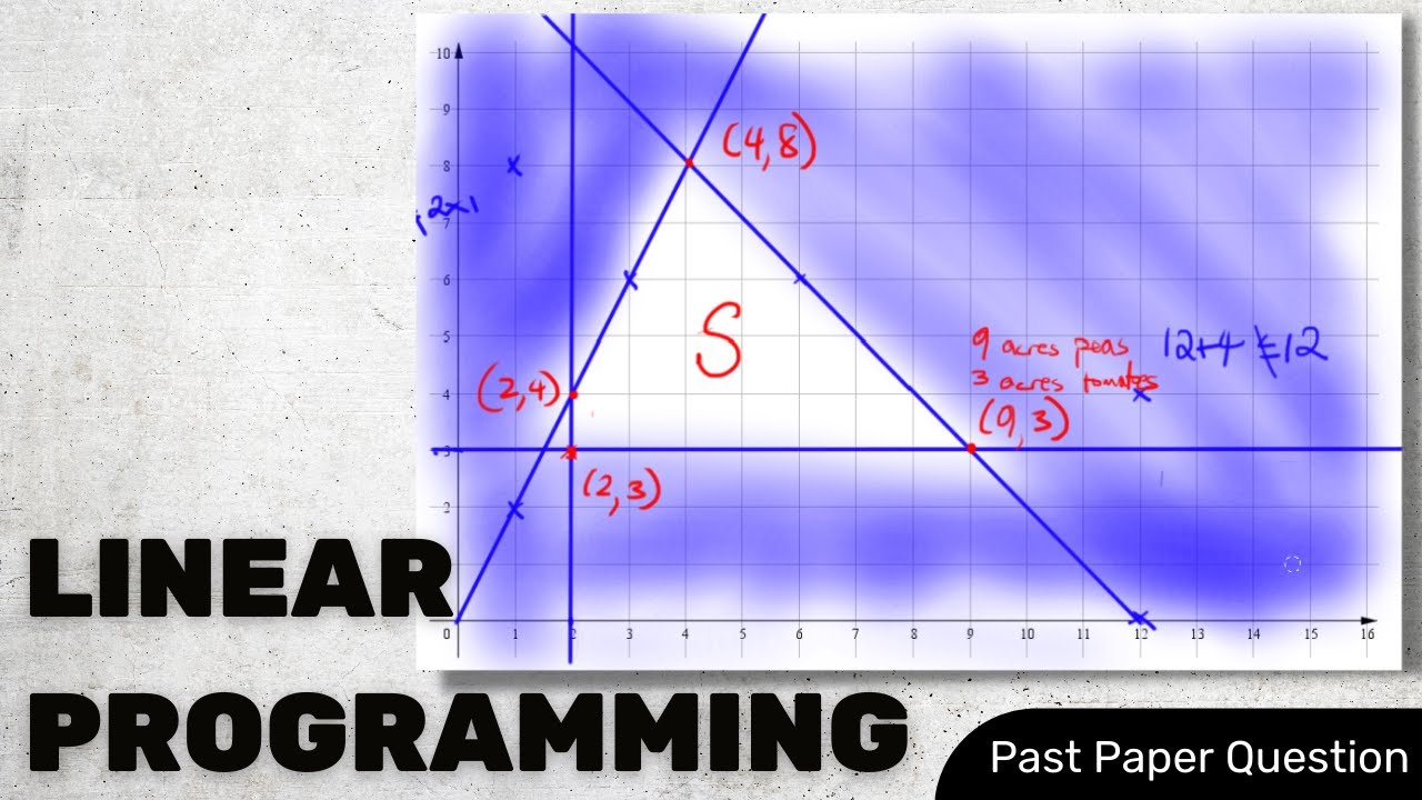 Solving a CXC Math Past Paper Question on Linear Programming