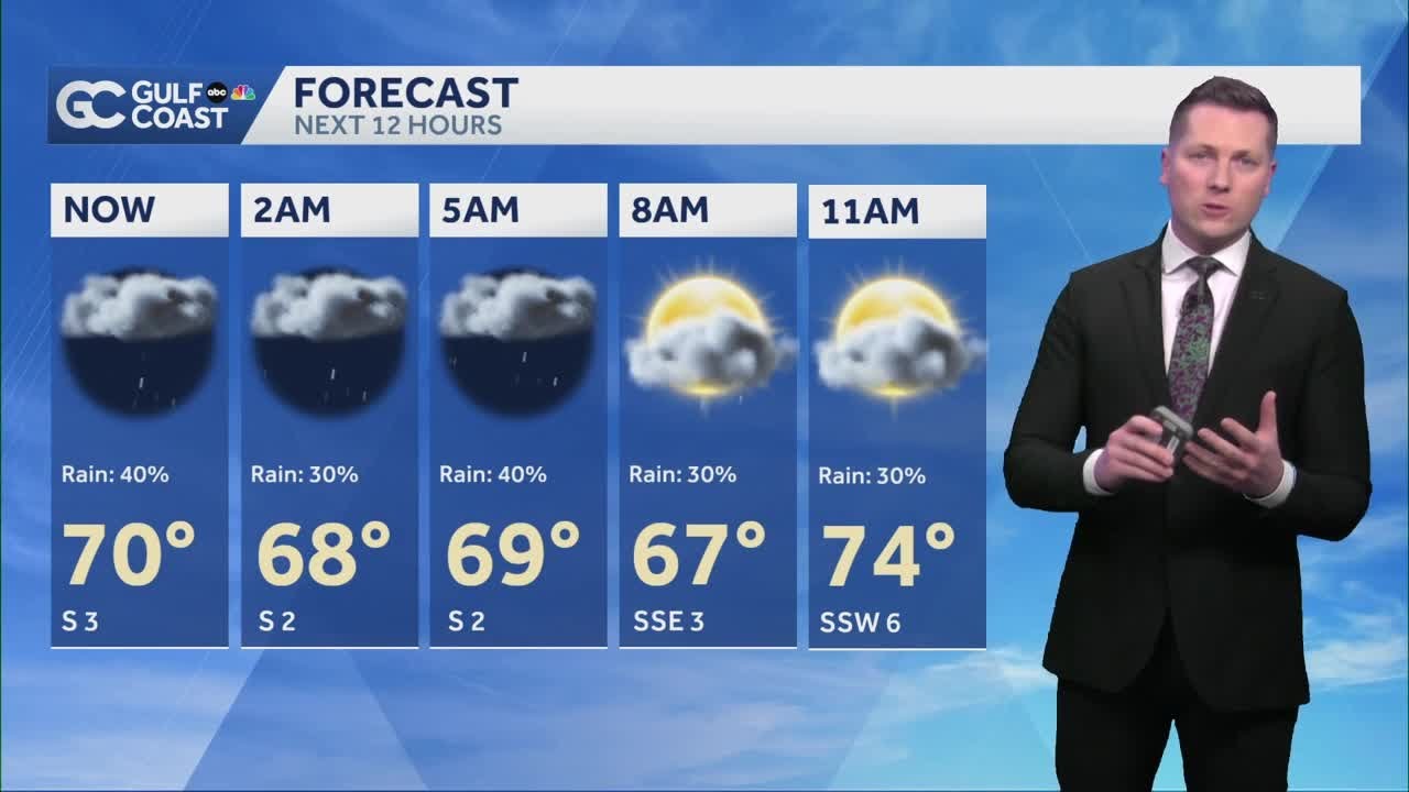 Rain possible overnight heading into the weekend on the Gulf Coast