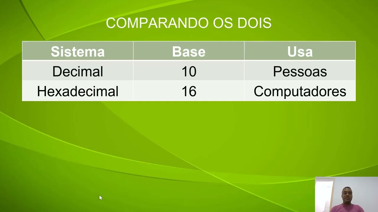 Hexadecimal Sem Decoreba: Aprenda de Verdade
