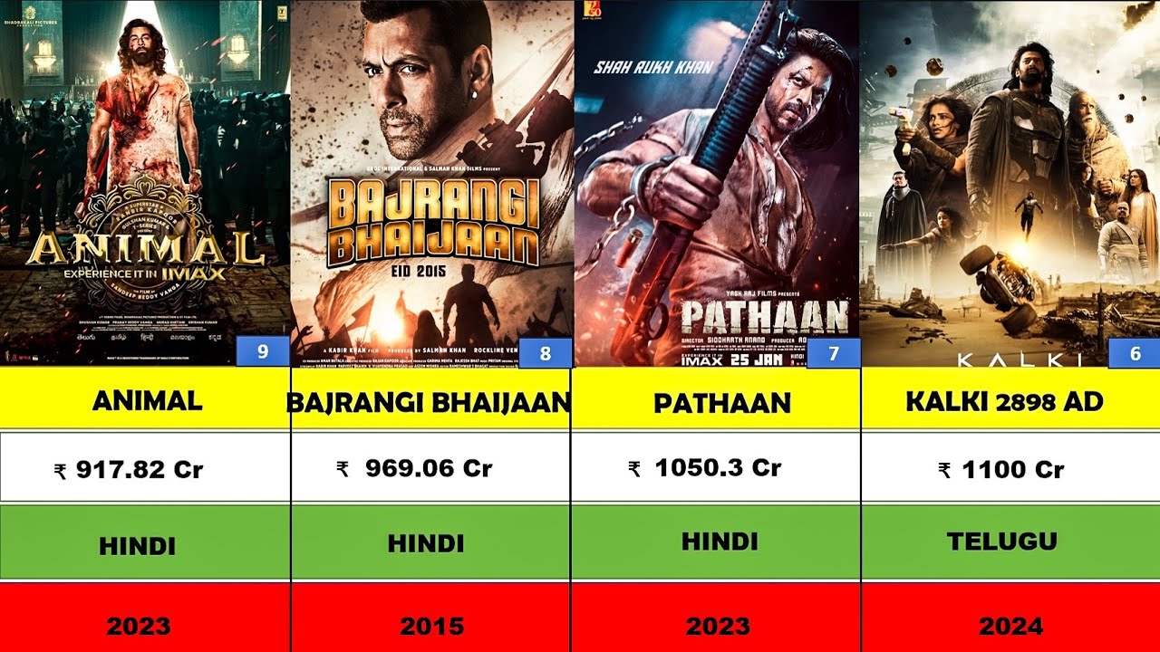 Top 50 Highest Grossing Indian Movies | Top 50 Movies