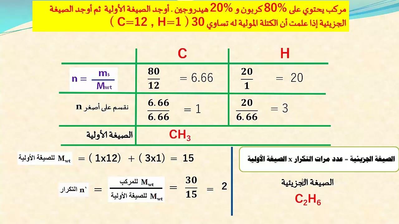كيمياء الصف العاشر الحصة الثانية عشرة تعيين الصيغة الجزيئية