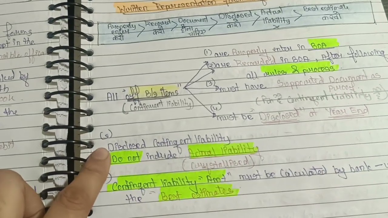 Bank audit-Contigent Liabilities :WR from mgt(CA final-Audit) 