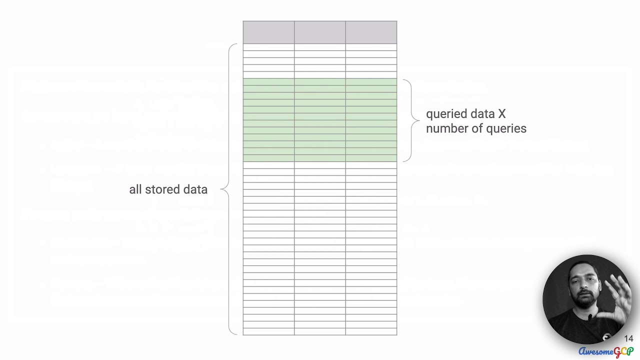 ACE-16, GCP Associate Cloud Engineer - cost estimation, BigQuery, dry-run