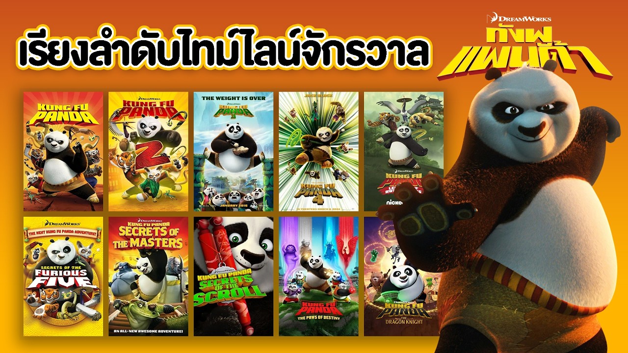 สรปไทม์ไลน์จักรวาล 