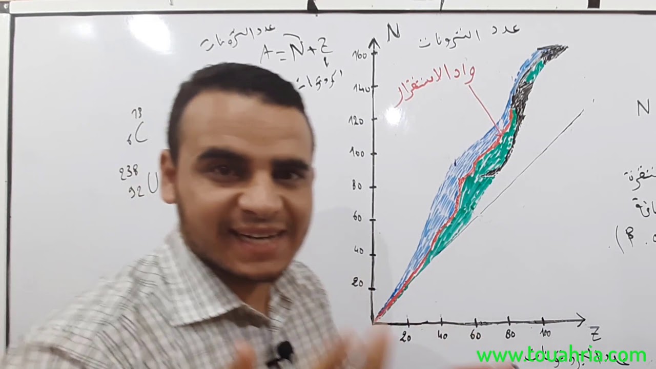 30# مخطط سيغري (diagram Segre) التحولات النووية الأستاذ طواهرية عبد العزيز