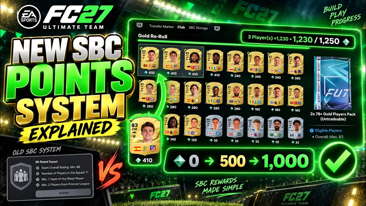 FC 27 SBC Points System Explained (New SBCs)