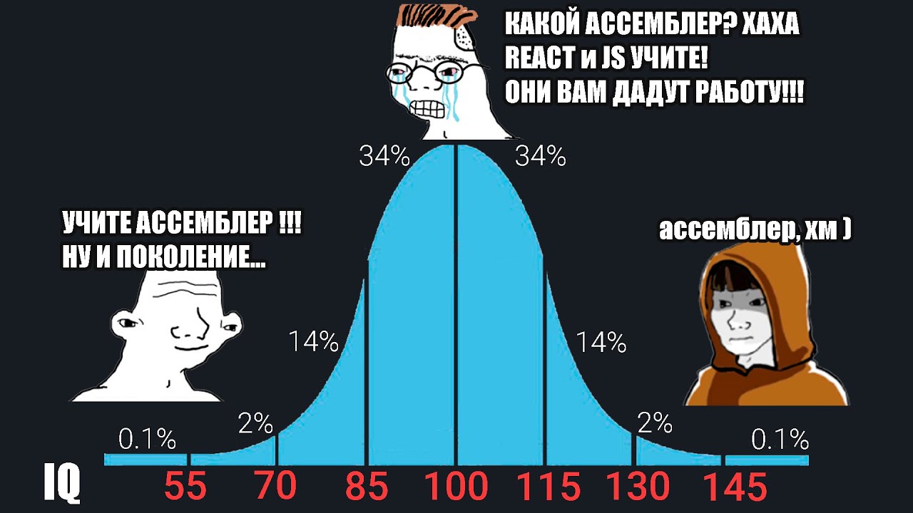 Что такое 
