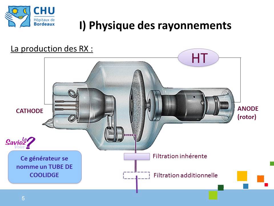 Radioprotection du patient en bloc opératoire - partie 1/7