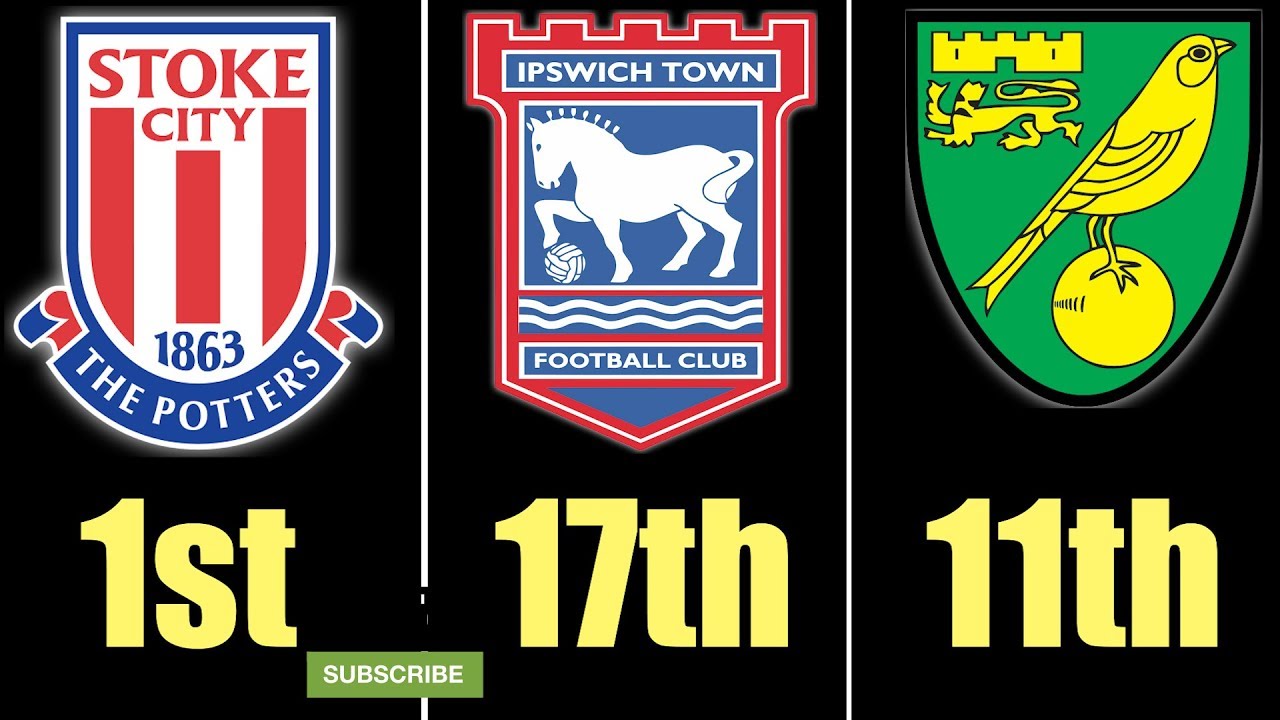 REACTING TO 18/19 CHAMPIONSHIP PREDICTIONS