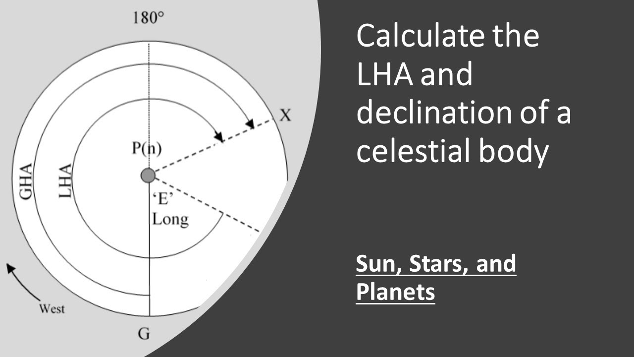 Calculating a celestial body's LHA and declination - Sun, planet, and star