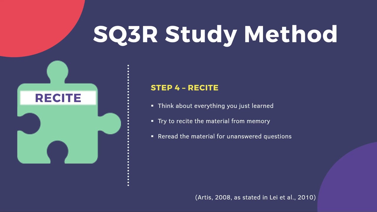 Reading Strategy: SQ3R Study Method