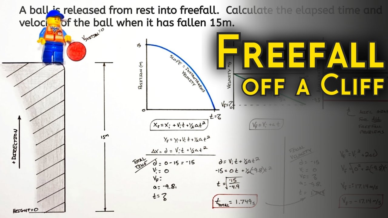 Find Velocity & Time of Object Freefalling From Rest | Graphing Motion