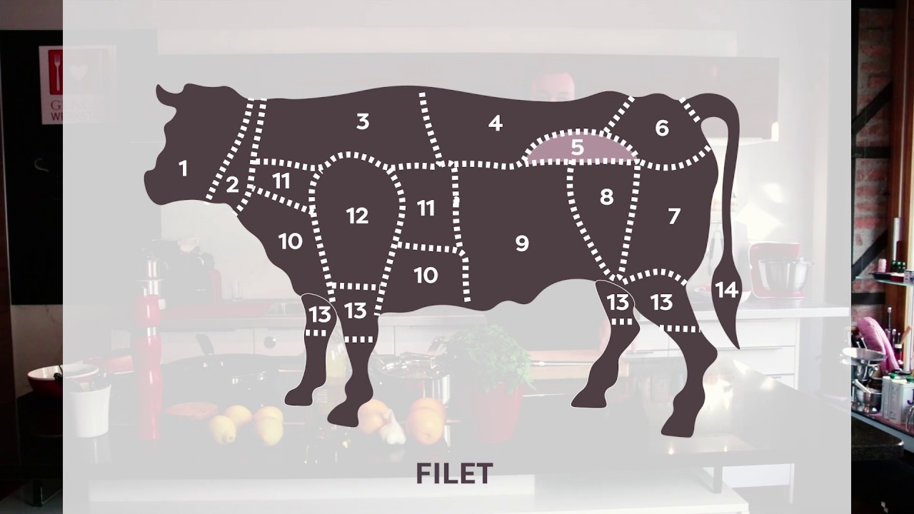 Das Filet vom Rind | Miomente