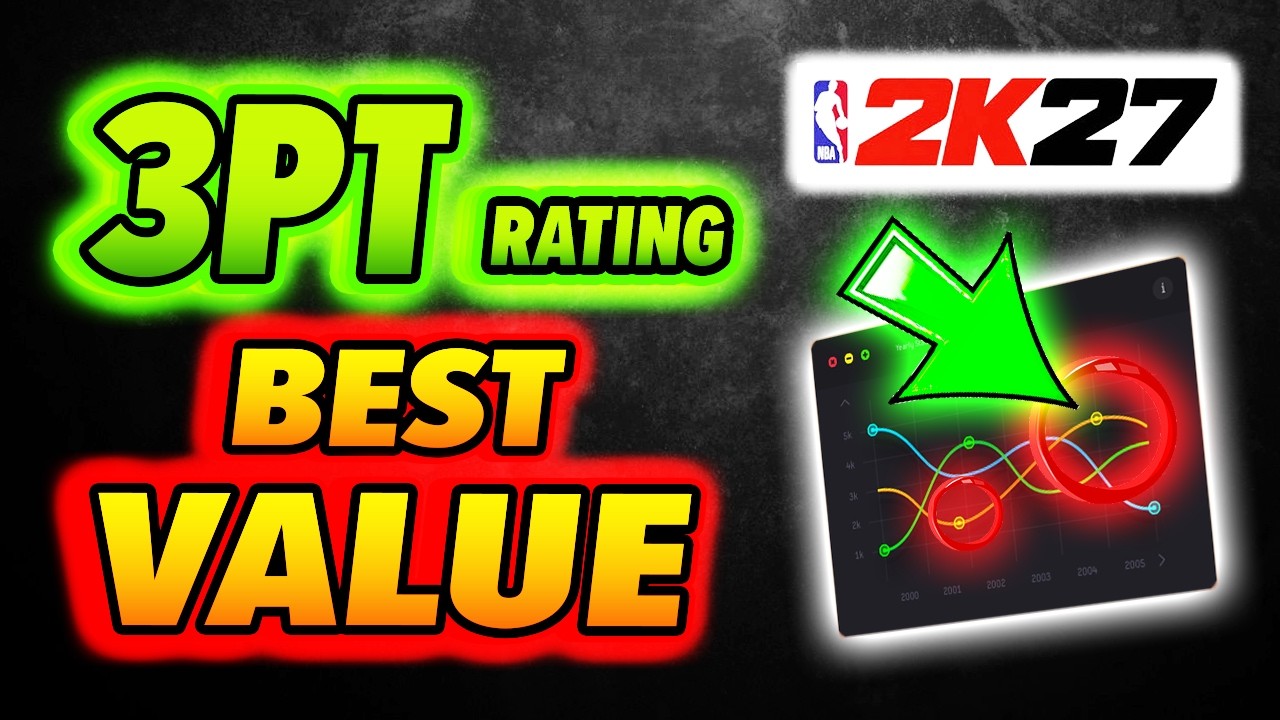 ЛУЧШАЯ стоимость 3-очкового рейтинга в NBA 2K27 | Поиск ИДЕАЛЬНОГО значения