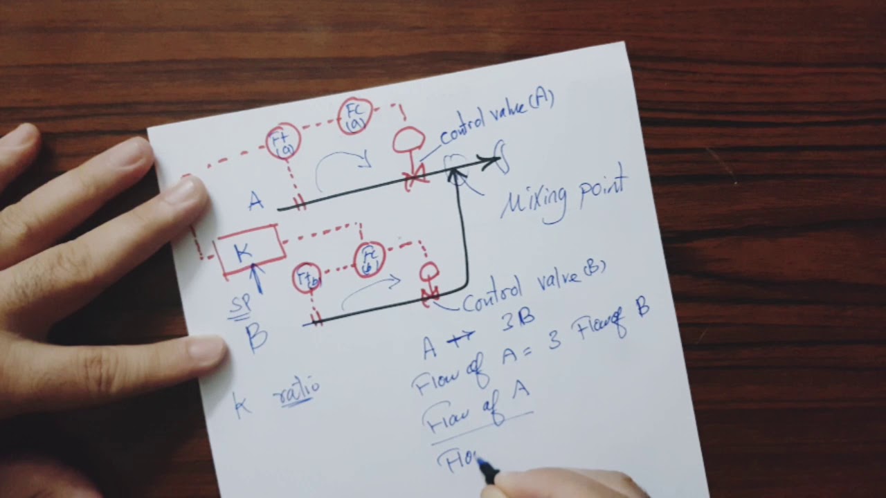 Ratio Control Loop ( Two Reactant Flow Control)