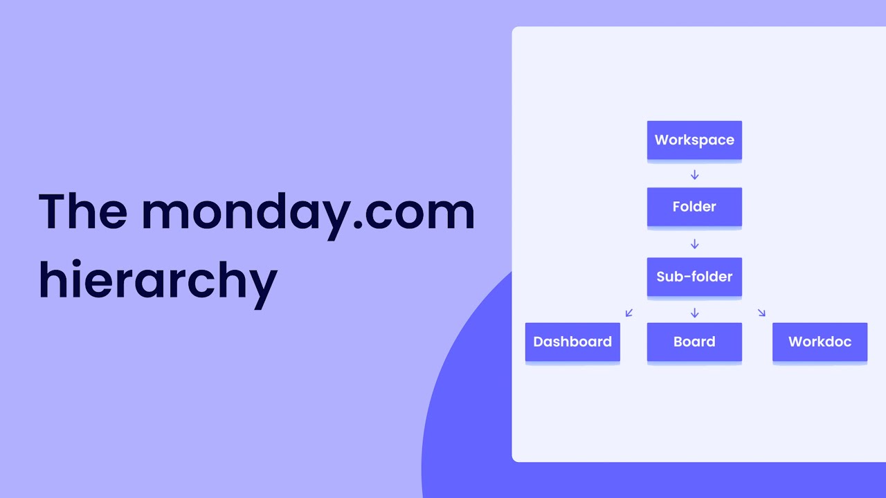 The monday.com hierarchy | monday.com tutorials