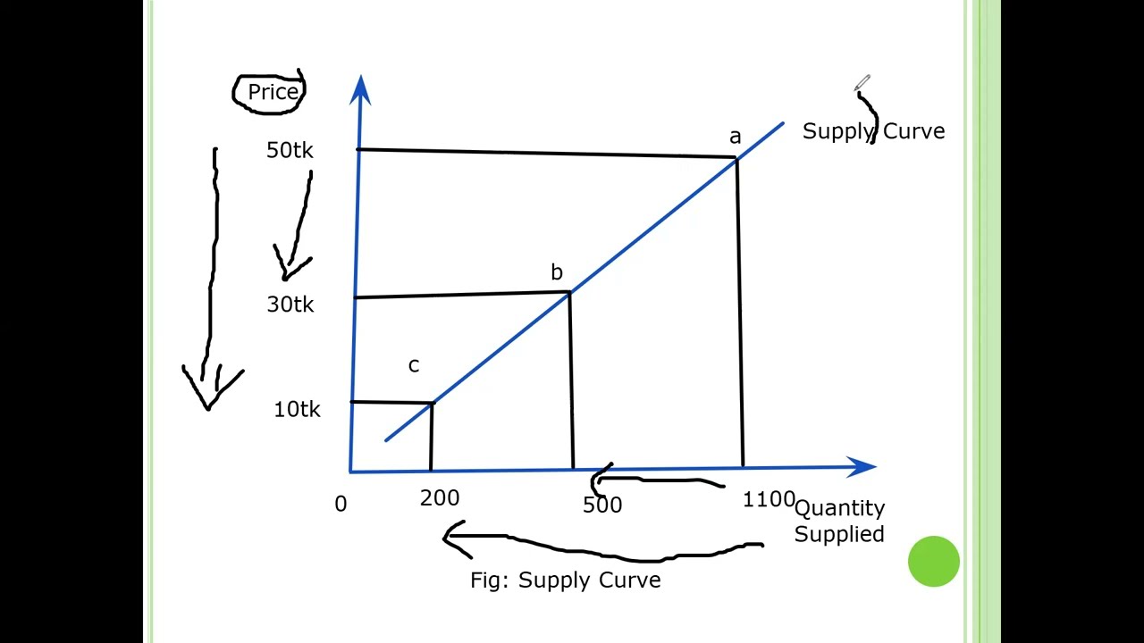 SUPPLY