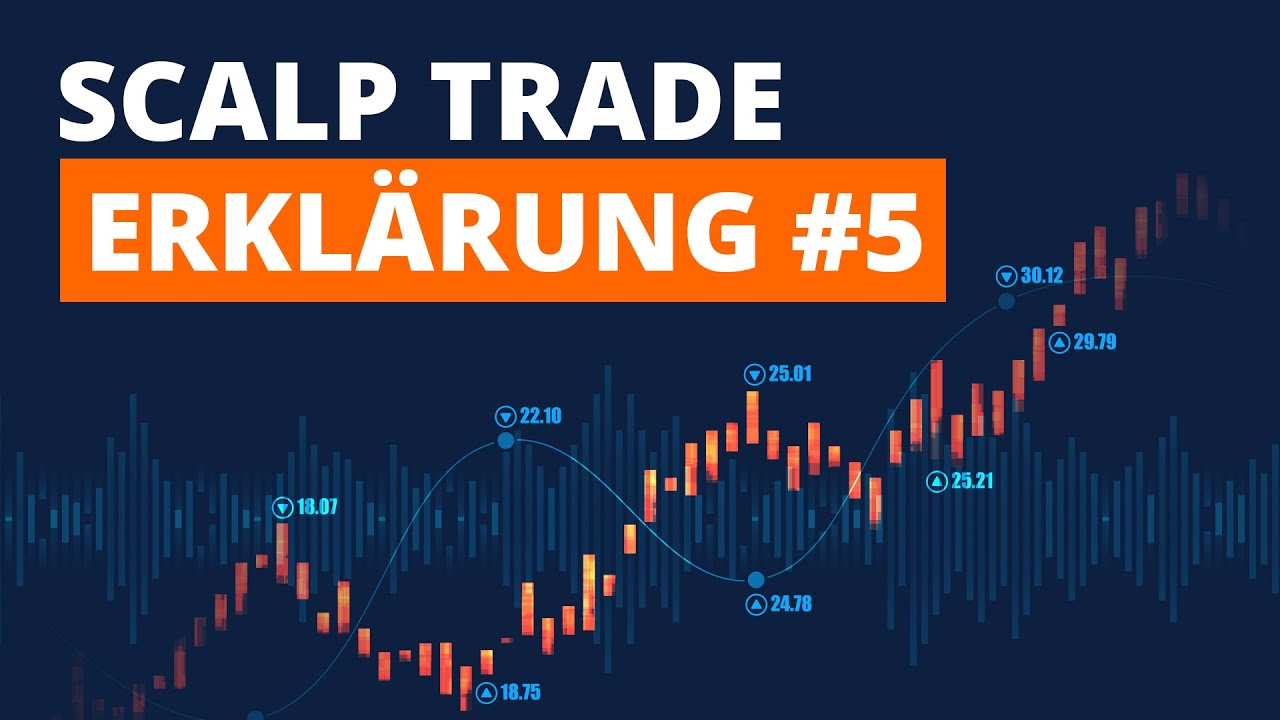 Orderflow & Footprint Trades erklärt