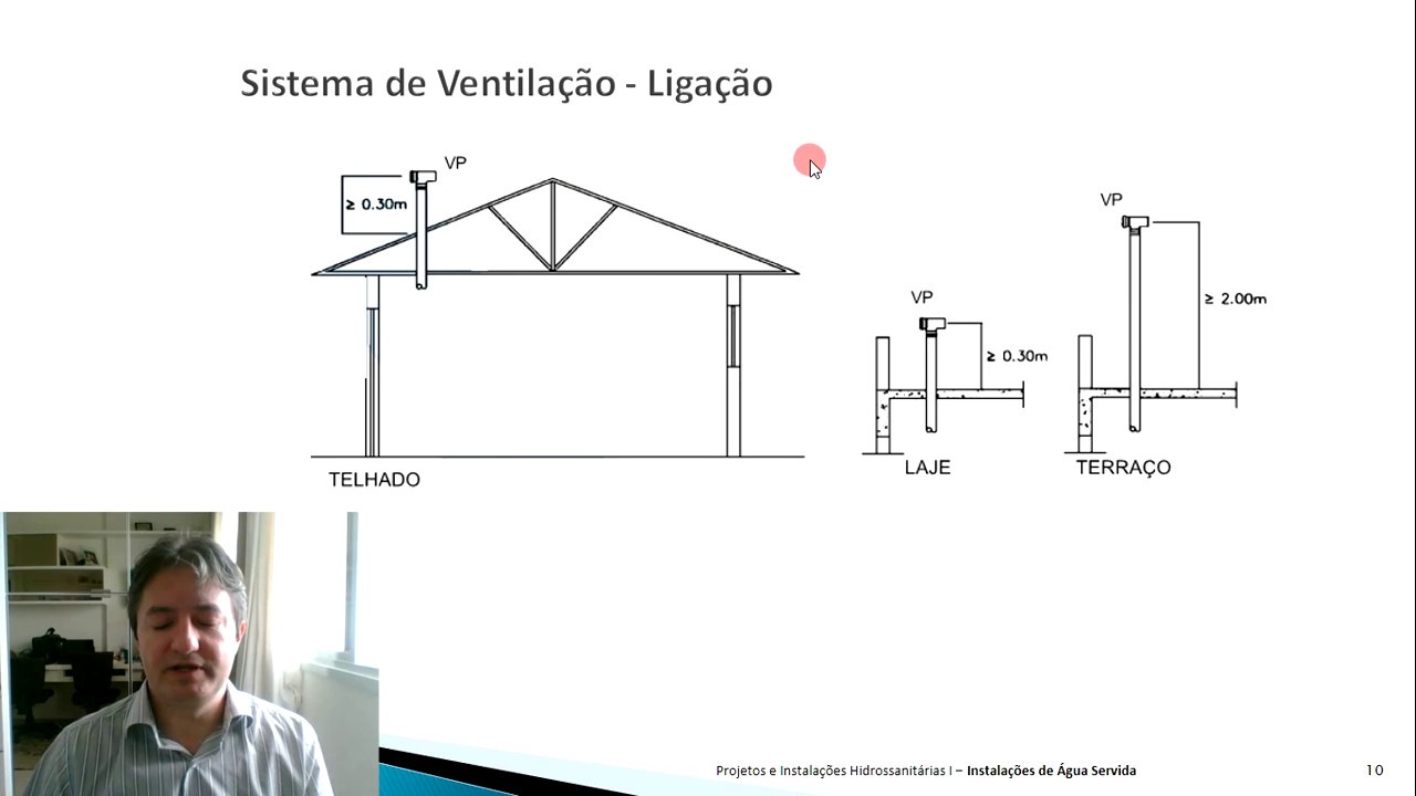 Dimensionamento das tubulações sanitárias