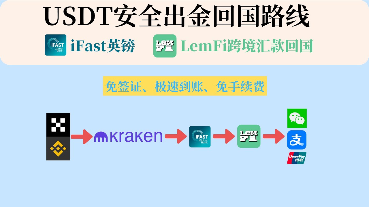 USDT安全出金回国路线｜LemFi实时跨境汇款回国｜使用Kraken出金到iFast通过LemFi实现安全回国 | 首笔10%返现，最高50英镑