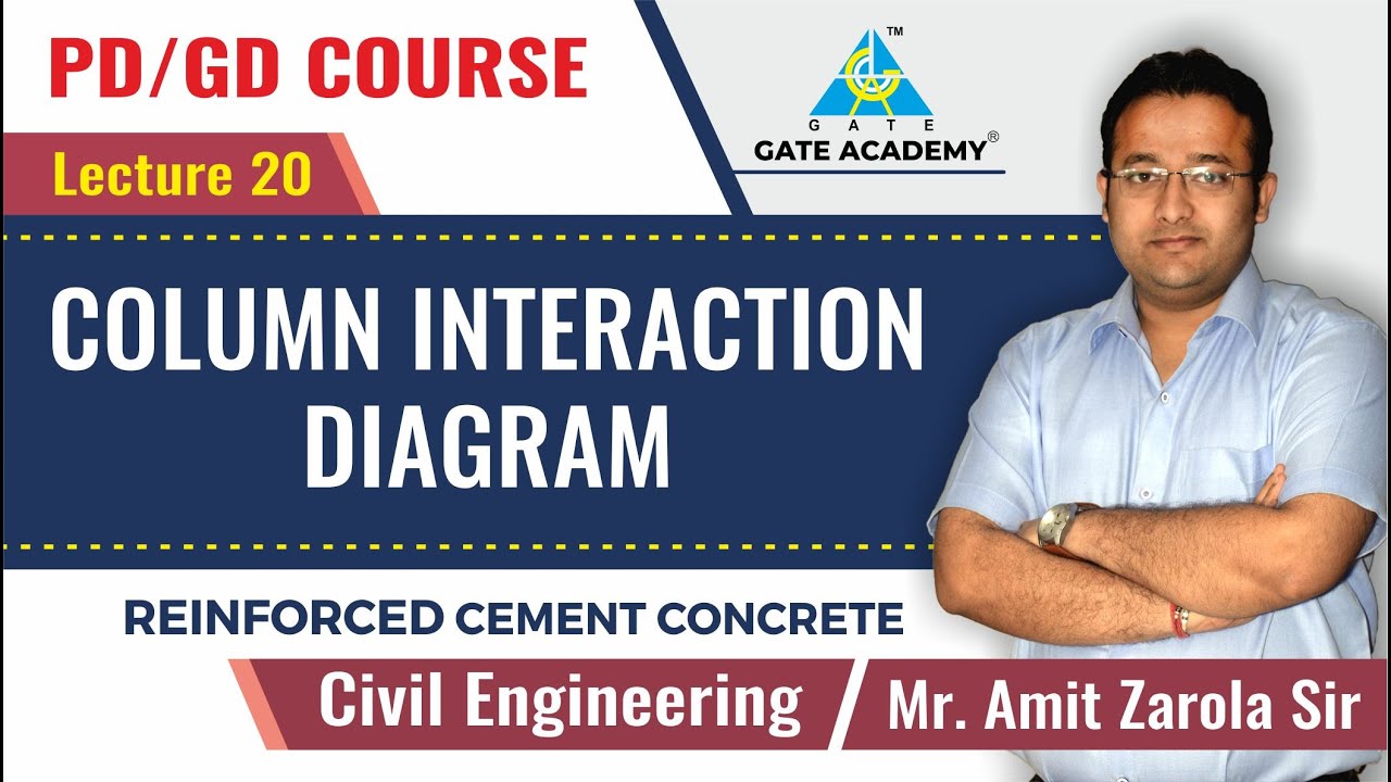 Column Interaction Diagram | Lecture 20 | Reinforced Cement Concrete