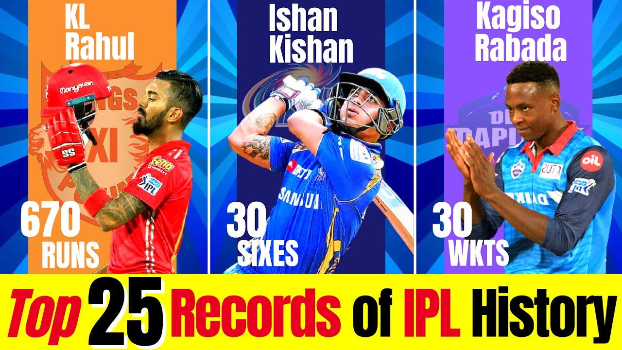 Top 25 Unbreakable records of IPL from 2008 to 2021.