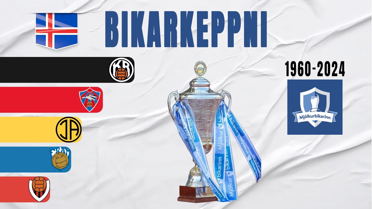 Icelandic Bikarkeppni All Winners (1960-2024) | Iceland Cup