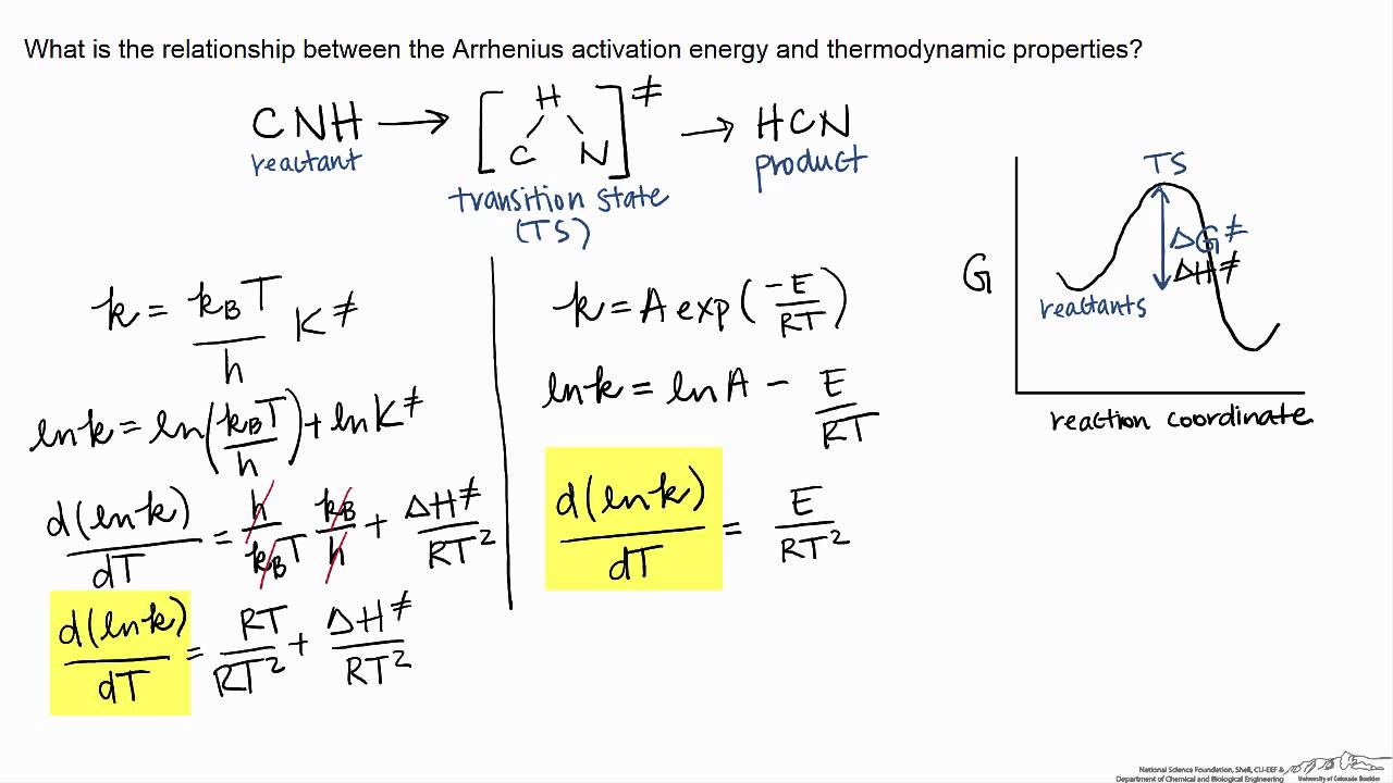 Relationship Between Arrhenius Activation Energy and Transition State Theory (Eyring Equation)
