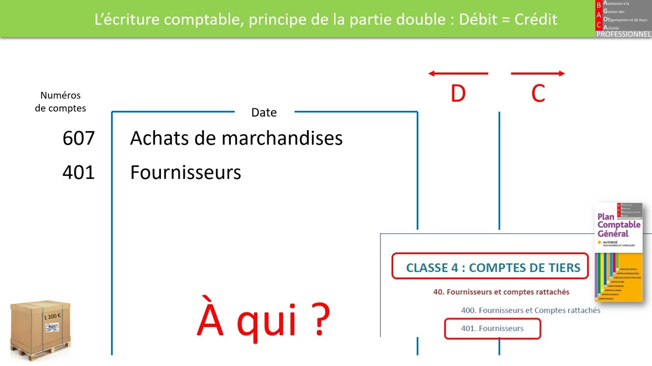 2   L’écriture comptable, principe de la partie double   Débit = Crédit