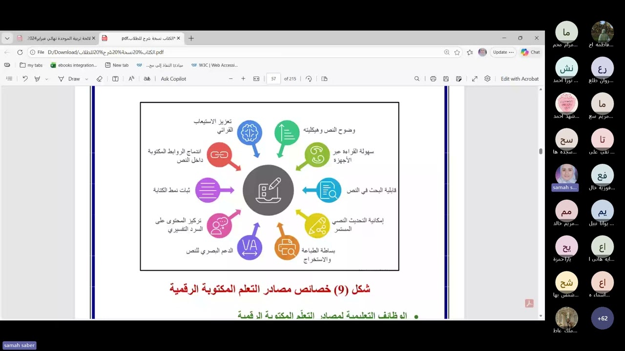 تسجيل محاضرة المصادر المكتوبة جزء1